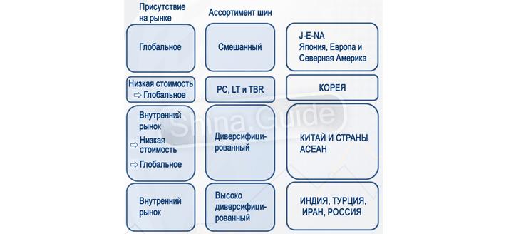 Старикам здесь не место: азиатские производители продолжают завоевание мирового рынка шин. Отчёт Astutus Research.